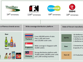 M&A: Phân tích thương vụ ThaiBev thâu tóm Sabeco (P3.1) - Định giá Sabeco (ThaiBev là ai?)